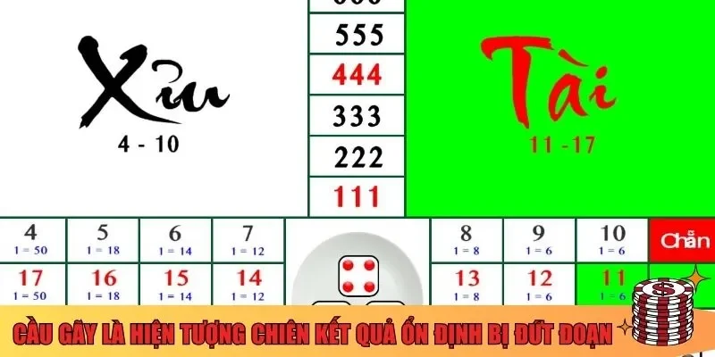 Cầu gãy là hiện tượng chiên kết quả ổn định bị đứt đoạn 